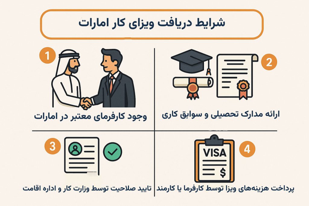 شرایط-ویزای-کاری-2-1024x683.jpg