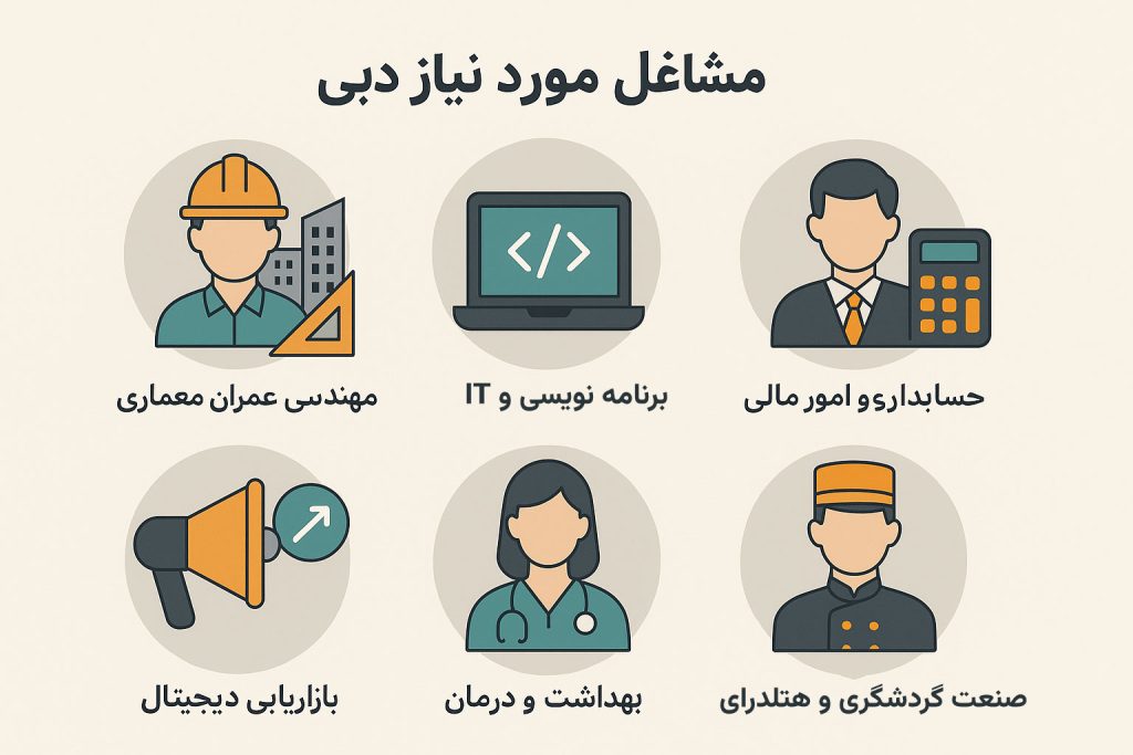 6مشاغل-مورد-نیاز-1024x683.jpg